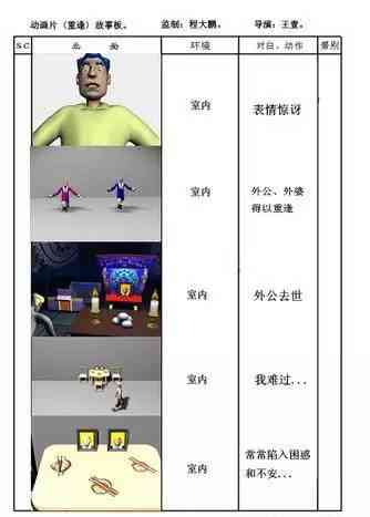 全面指南：动画片配音文案创作与技巧解析九游娱乐(图2)
