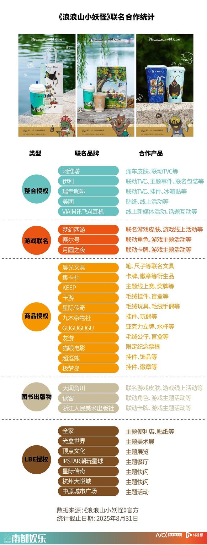 暑期档动画电影：24部新片近30亿票房二维动画大放异彩九游娱乐(图10)