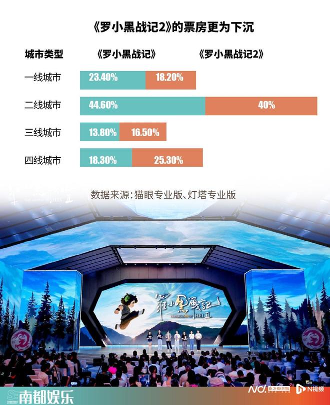 暑期档动画电影：24部新片近30亿票房二维动画大放异彩九游娱乐(图14)