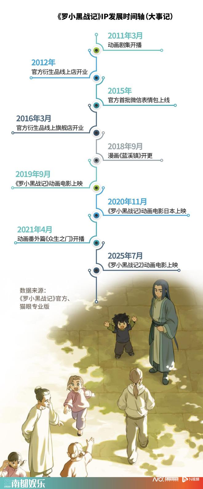 暑期档动画电影：24部新片近30亿票房二维动画大放异彩九游娱乐(图15)