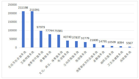 2025年全国消协组织受理投诉情况分析九游娱乐(图5)