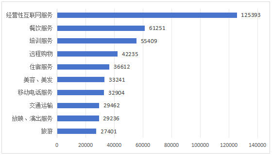2025年全国消协组织受理投诉情况分析九游娱乐(图9)