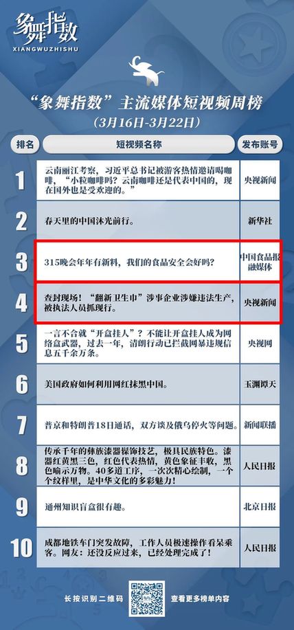 九游娱乐象舞指数｜主流媒体打造精品短视频如何选择产品形态？(图1)