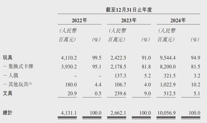 九游娱乐后物质时代的消费革命：卡牌热是泡沫还是风口？(图1)