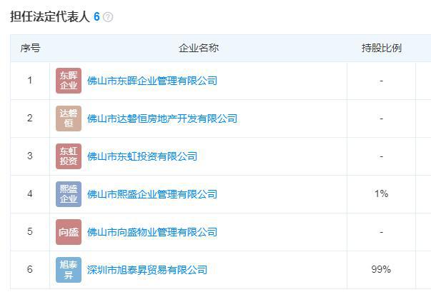 顺德伦教近九游娱乐3万㎡宅地敲定合作方！与威达大厦推动者为同一老板(图4)
