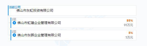 顺德伦教近九游娱乐3万㎡宅地敲定合作方！与威达大厦推动者为同一老板(图2)