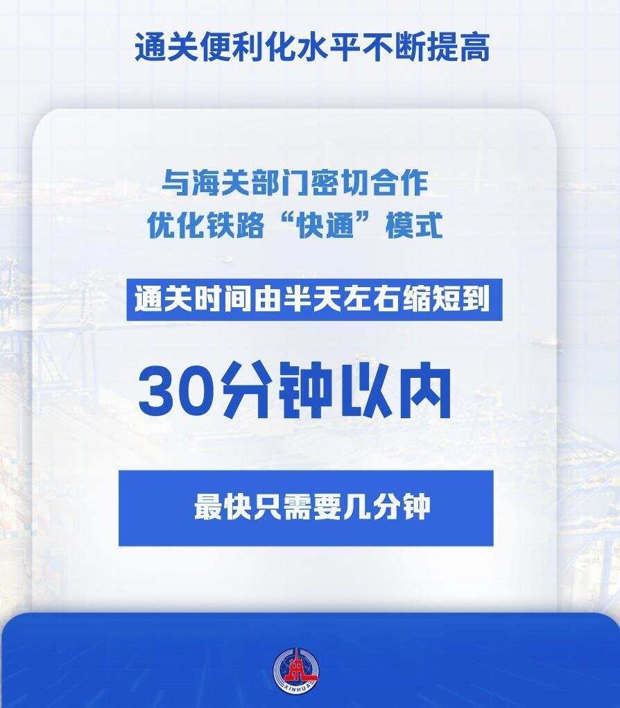 九游娱乐微视频｜以数观势！看中欧班列亮眼成绩(图6)