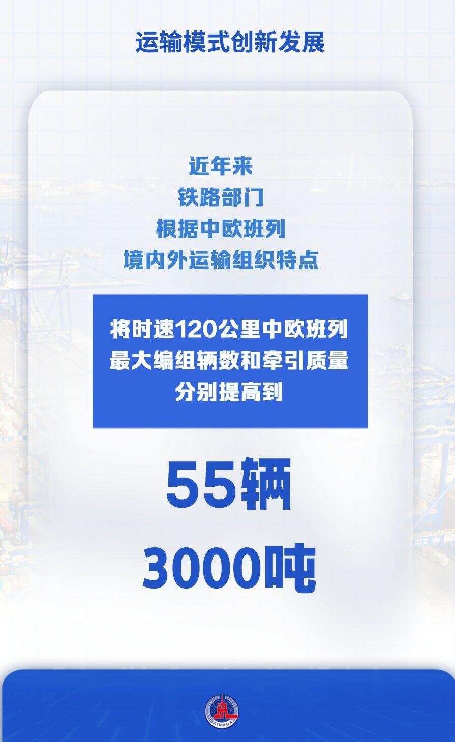 九游娱乐微视频｜以数观势！看中欧班列亮眼成绩(图5)