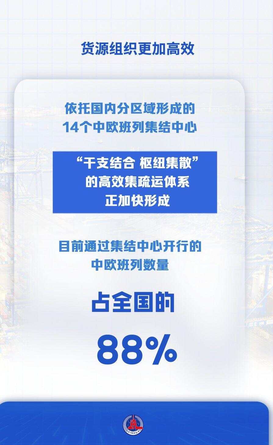 九游娱乐微视频｜以数观势！看中欧班列亮眼成绩(图7)