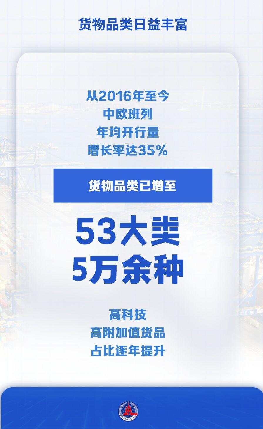 九游娱乐微视频｜以数观势！看中欧班列亮眼成绩(图8)