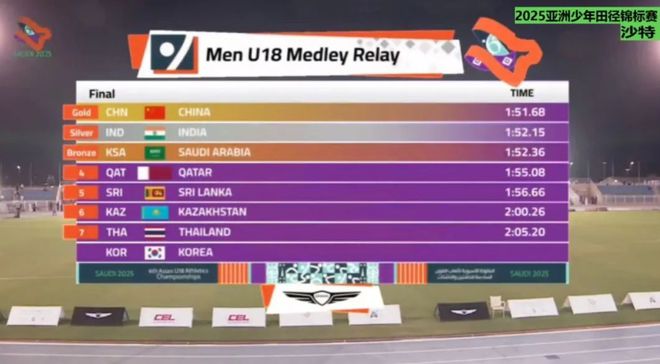 雅安一小伙子李永杰九游娱乐勇夺亚洲少年（U18）田径锦标赛男子异程接力项目冠军！(图2)