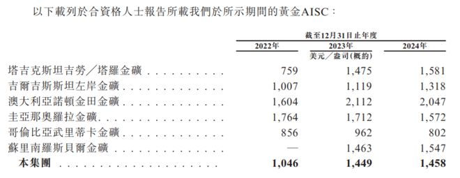 九游娱乐福建神秘大佬拿8座金矿冲击港交所(图3)