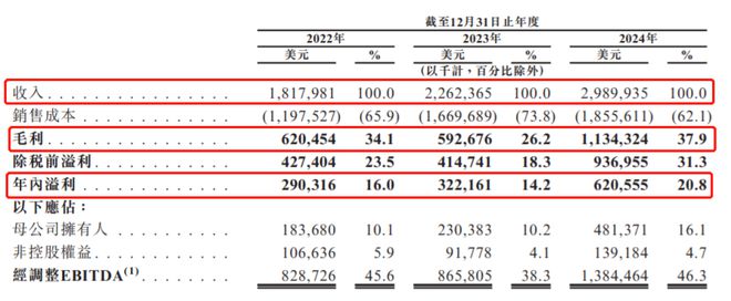 九游娱乐福建神秘大佬拿8座金矿冲击港交所(图1)