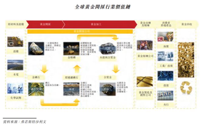 九游娱乐福建神秘大佬拿8座金矿冲击港交所(图4)