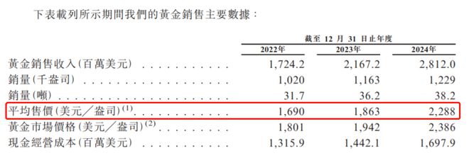 九游娱乐福建神秘大佬拿8座金矿冲击港交所(图2)