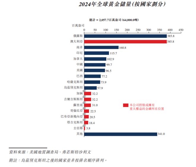 九游娱乐福建神秘大佬拿8座金矿冲击港交所(图5)