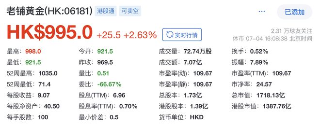 老铺黄金九游娱乐年内股价涨超300%创始人豪言对标高奢、未来平均店效要超10亿(图1)