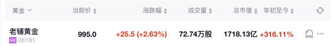 老铺黄金九游娱乐年内股价涨超300%创始人豪言对标高奢、未来平均店效要超10亿(图2)