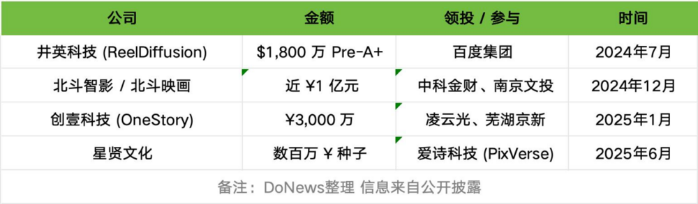 AI短九游娱乐剧正在破土(图2)
