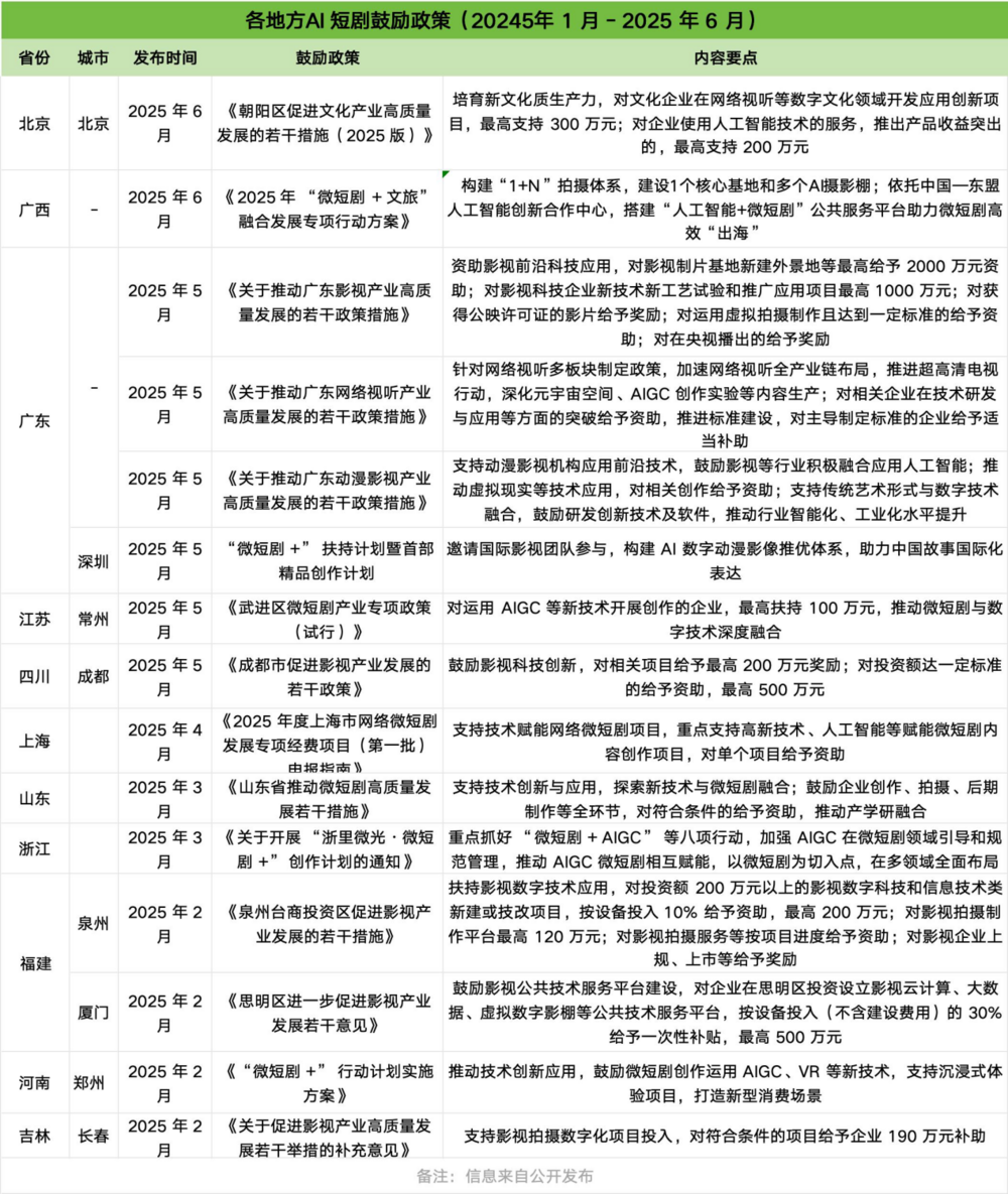AI短九游娱乐剧正在破土(图3)