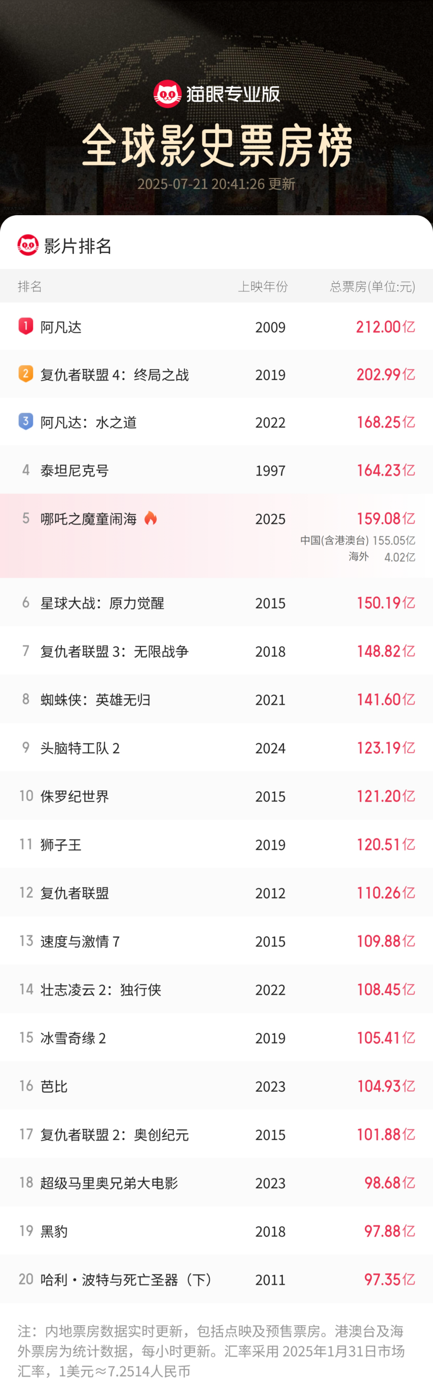 国产动画电影《哪吒之魔童九游娱乐闹海》波兰定档 8 月 29 日全境上映提供字幕  配音版(图2)