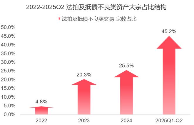 “外资缺席个人投资者交易活跃” 2025Q2上海投资市场（下篇）九游娱乐(图4)