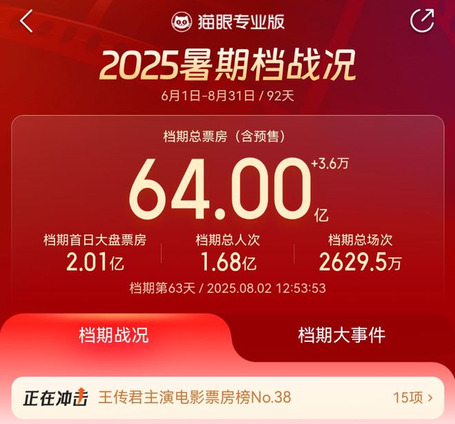 九游娱乐热搜第一！哪吒来了！(图8)