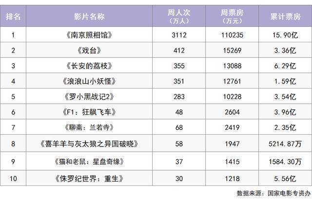 九游娱乐《东极岛》等12部新片本周上映 你最想看的是哪部？(图1)