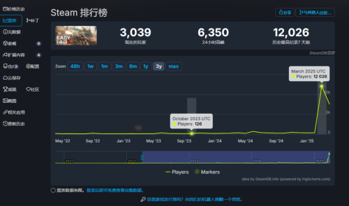 九游娱乐外国小伙开发抗战游戏？中国玩家大量涌入游戏突然爆火！丨次元军武(图38)