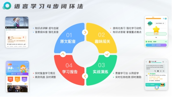 九游娱乐自学英语零基础怎么学？2025保姆级攻略：英语趣配音APP辅助学习组合(图2)