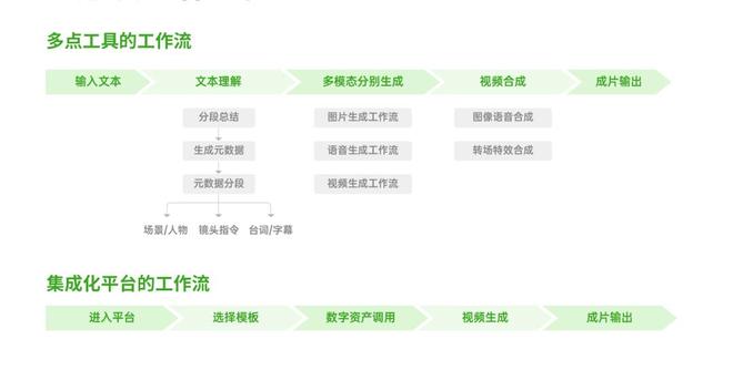 AI短剧狂飙我们离“烂片”更近了吗？九游娱乐(图5)