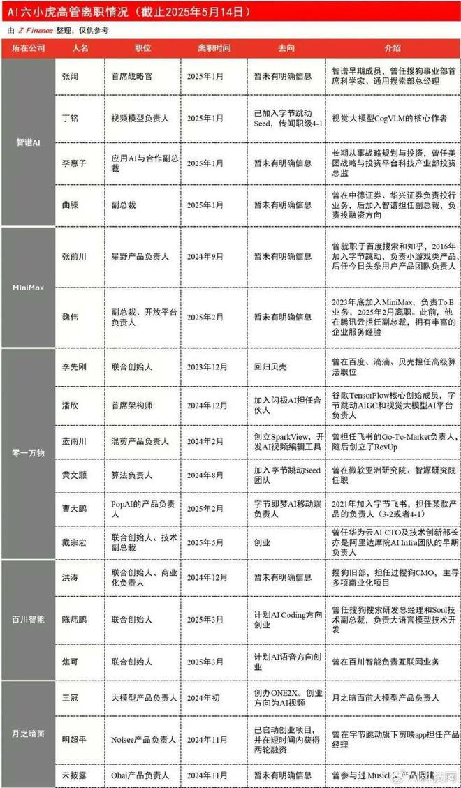 九游娱乐从“六小龙”到“四小强”：杭州AI创业公司的生死突围！(图2)