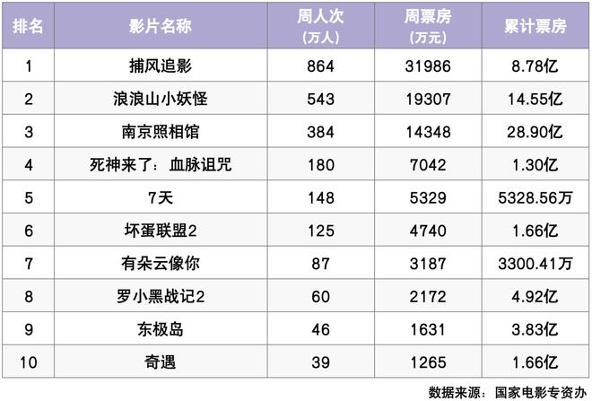 九游娱乐《窗外是蓝星》《红丝绸》等15部新片本周上映(图1)