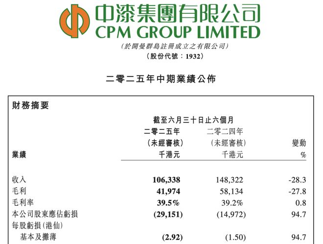 徐浩铨上九游娱乐任2年没止亏中漆集团亏损额超7亿(图1)