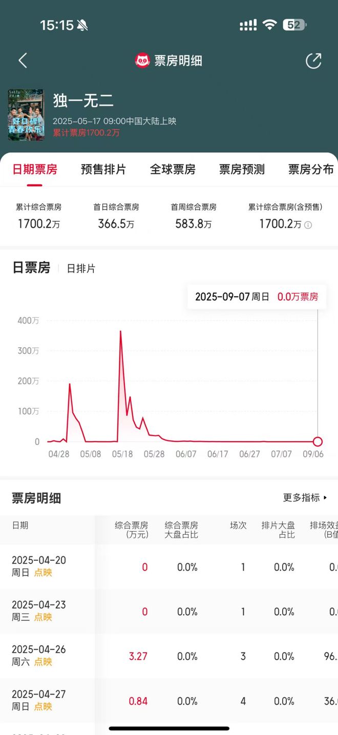 九游娱乐影视半年报《哪吒之魔童闹海》引爆春节档 光线传媒业绩、市值创新高 《三国的星空》能否顺利接棒？(图1)