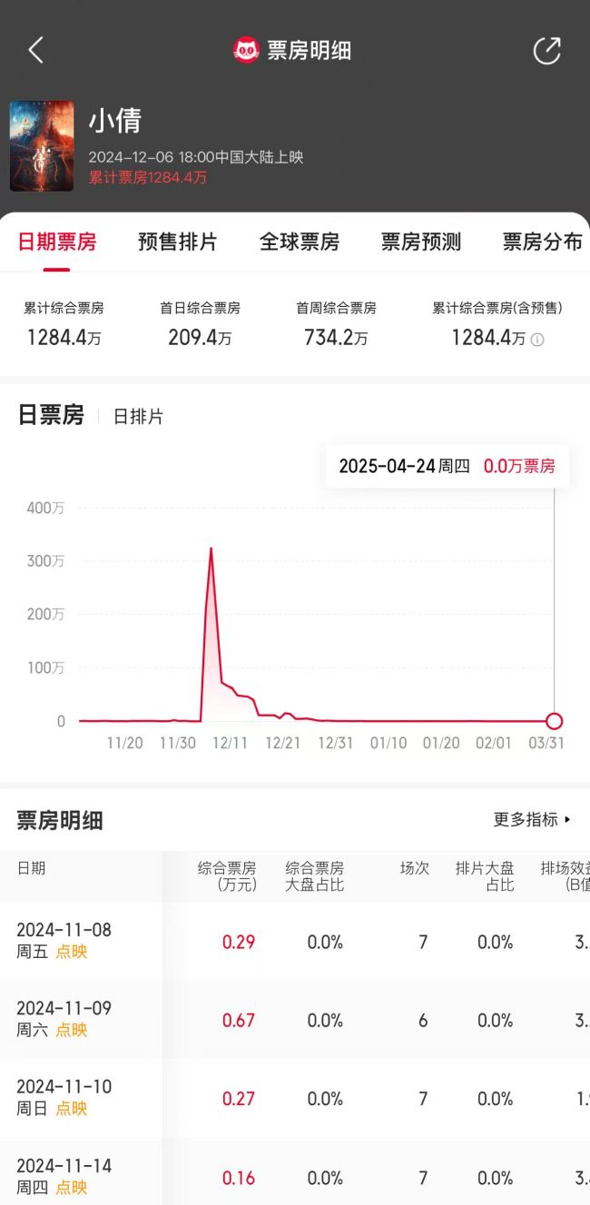 九游娱乐影视半年报《哪吒之魔童闹海》引爆春节档 光线传媒业绩、市值创新高 《三国的星空》能否顺利接棒？(图2)