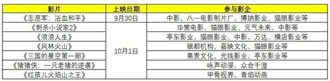 多部影片正式官宣定档 2025国庆档好戏不止如此！九游娱乐(图4)