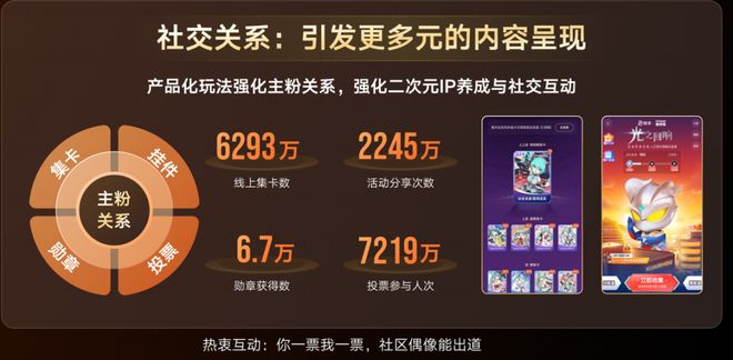 2亿二次元“九游娱乐老铁”的IP新家园(图9)