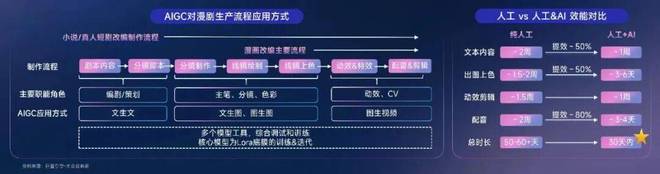 九游娱乐漫剧上新潮短剧赛道的“新物种”成熟了？(图1)