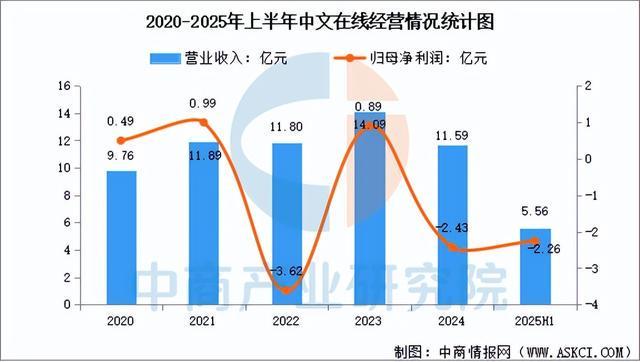 九游娱乐2025年中国短剧行业市场前景预测研究报告（简版）(图8)