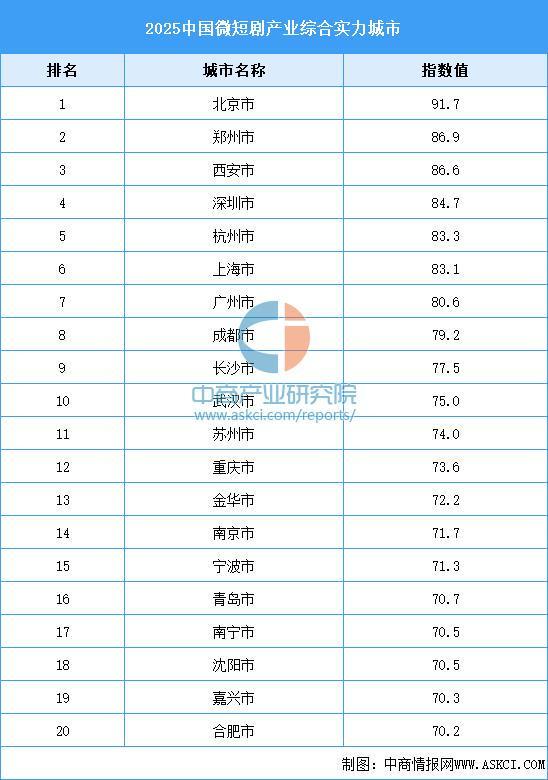 九游娱乐2025年中国短剧行业市场前景预测研究报告（简版）(图5)