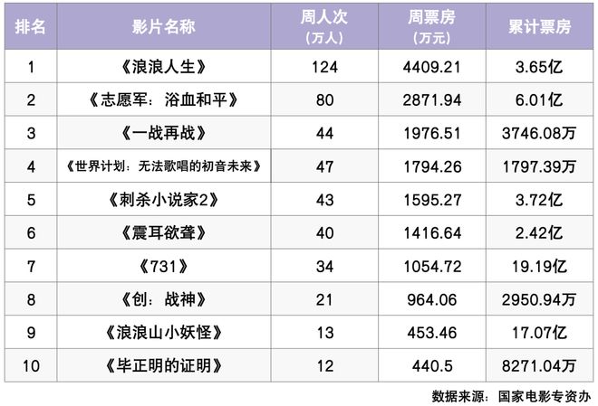 口碑佳作！舒淇导演首作与EVA动画本周九游娱乐上映！