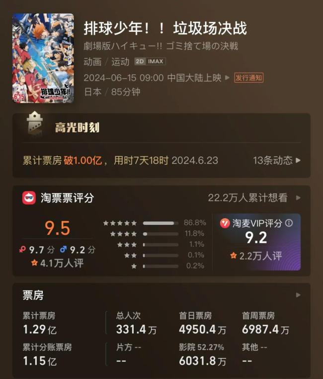 九游娱乐没看过鬼灭之刃也会被电影震撼到 日漫新番票房奇迹(图5)