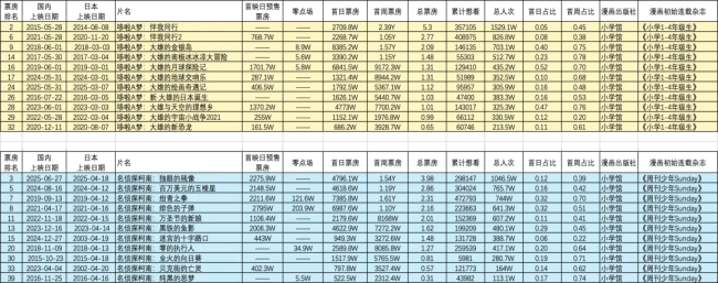 九游娱乐没看过鬼灭之刃也会被电影震撼到 日漫新番票房奇迹(图7)
