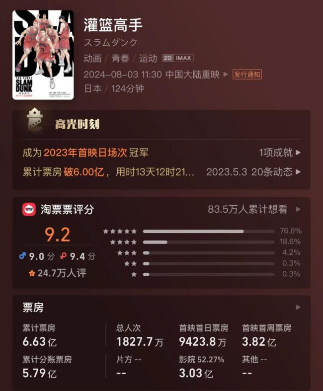 九游娱乐没看过鬼灭之刃也会被电影震撼到 日漫新番票房奇迹(图8)