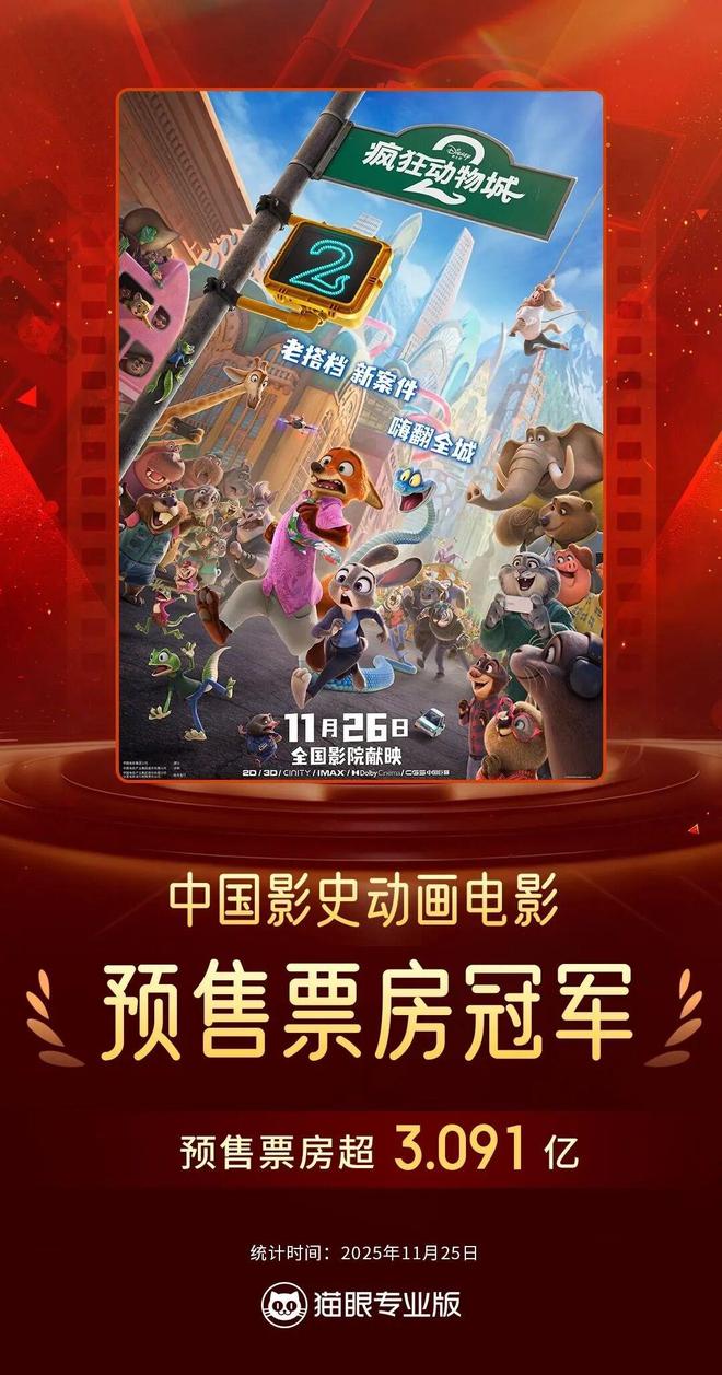 超越《哪吒》纪录中国预售票房破3亿！《疯狂动物城》九游娱乐配音演员大揭秘！(图1)