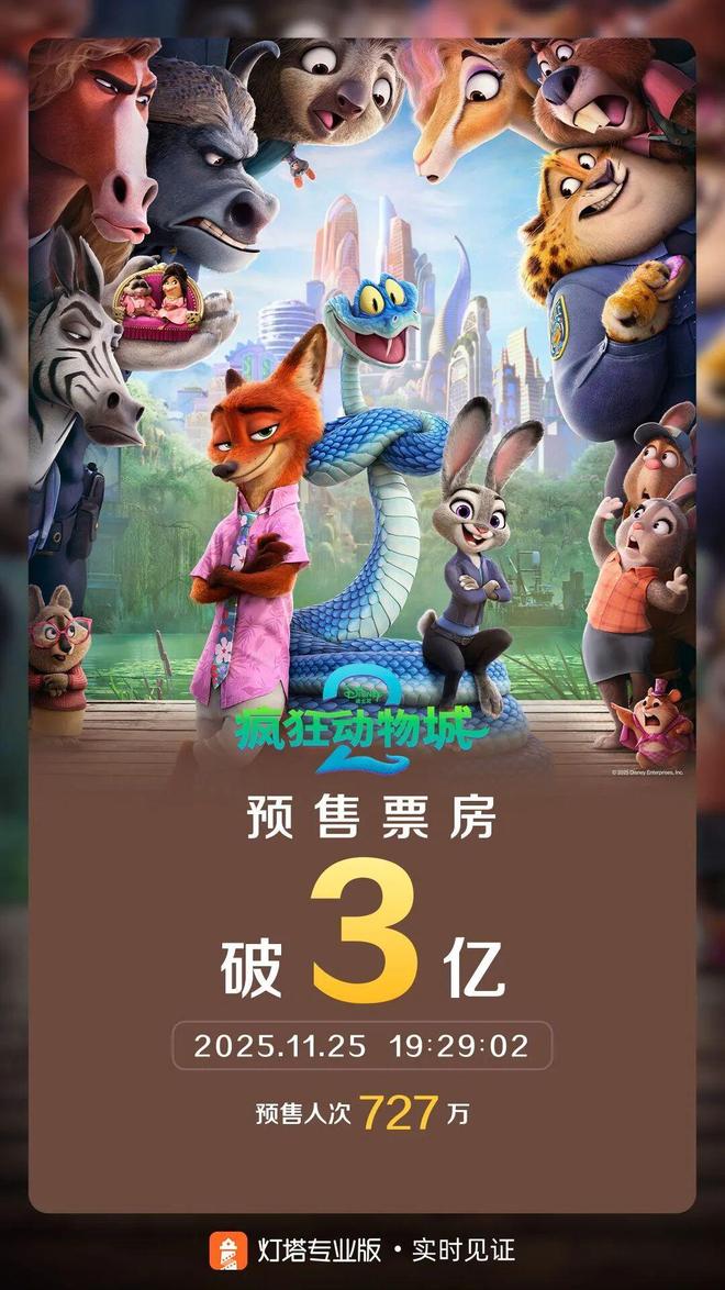 超越《哪吒》纪录中国预售票房破3亿！《疯狂动物城》九游娱乐配音演员大揭秘！(图2)