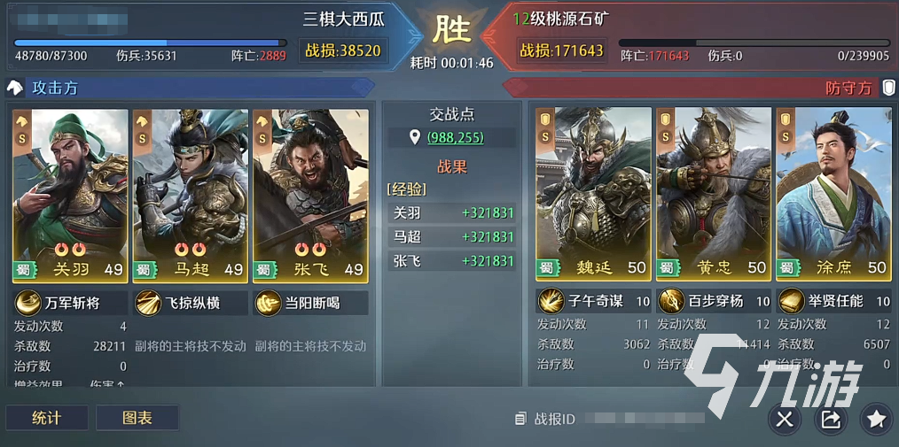 九牧之野手游五虎队阵容搭配推荐及角色强度解析九游娱乐(图6)