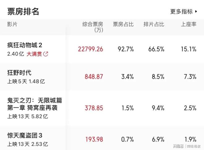 别九游娱乐争了明星配音根本不是问题(图1)