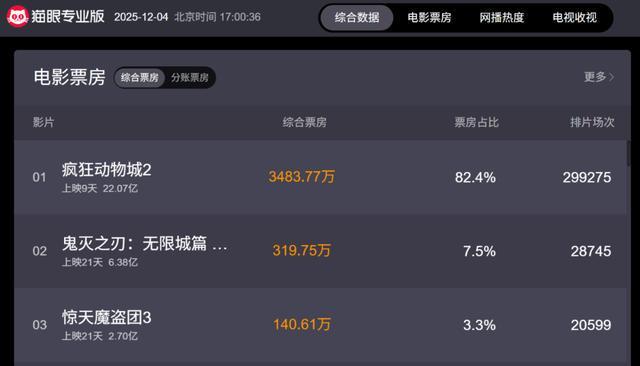 九游娱乐《疯狂动物城2》配音之争背后：谁在挤压动画的“声音灵魂”(图1)